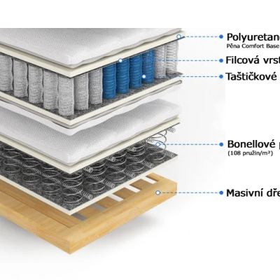 Čalúnená manželská posteľ 160x200 VEJNAR - sivá